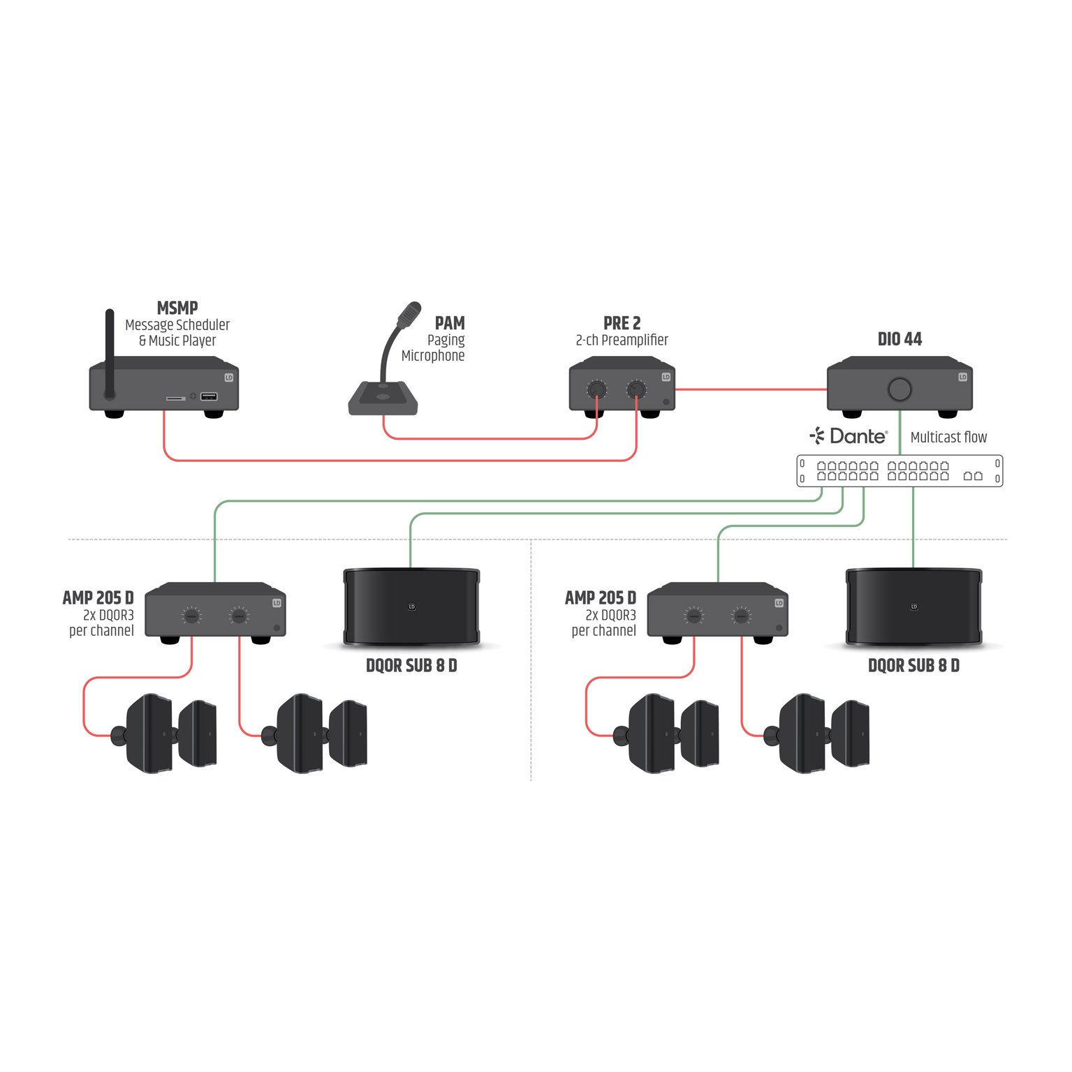 LD Systems DQOR® SUB 8 D W - Image 9