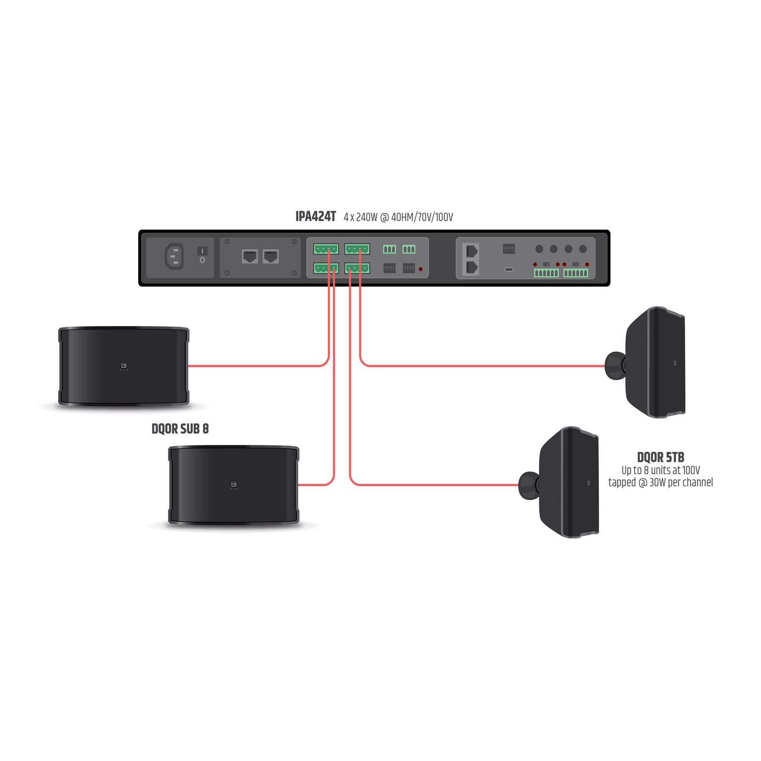 LD Systems DQOR® SUB 8 W - Image 8